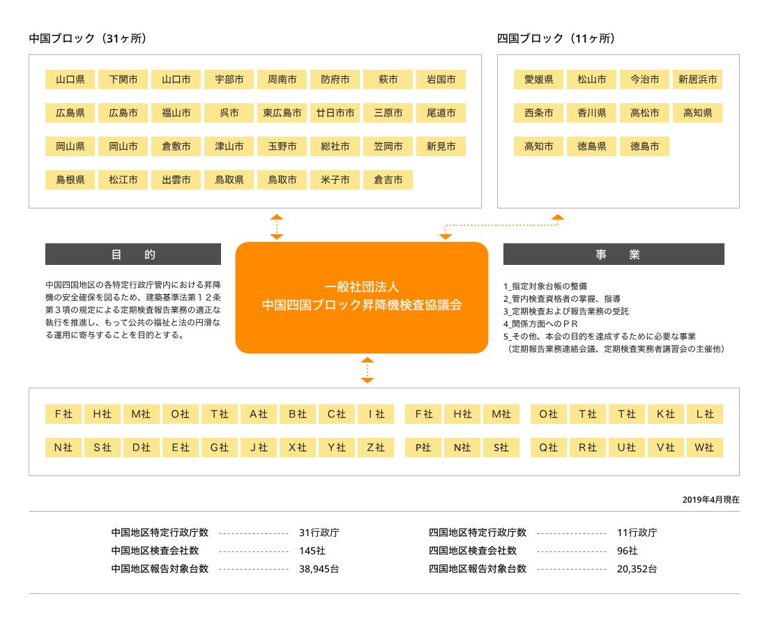 機能説明図