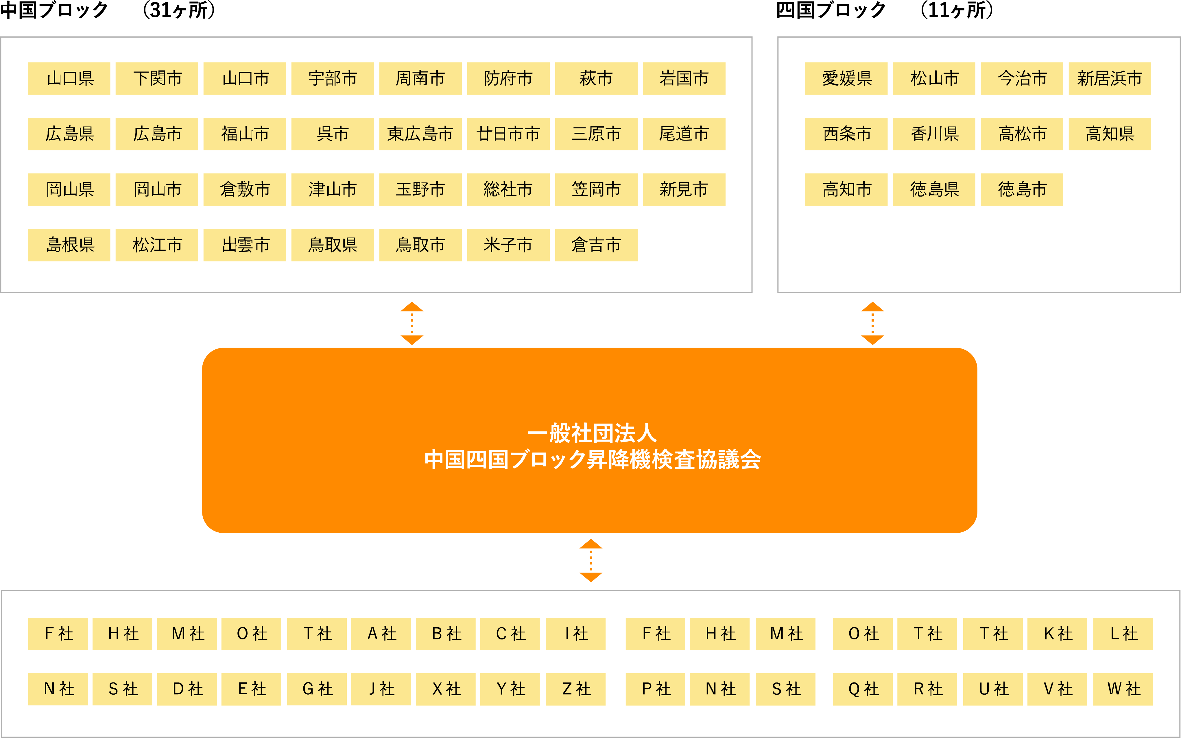 機能説明図